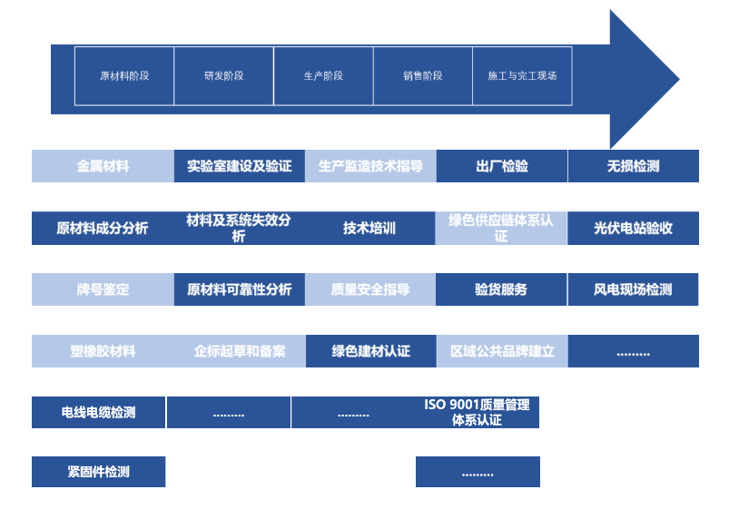 产品聚焦|高品质电线电缆产品，保险您的电力安全